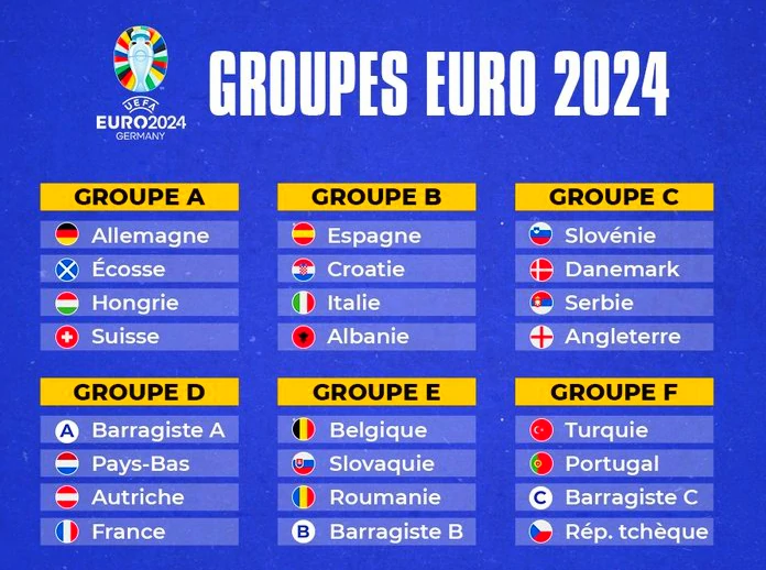 groups for Euro 2024